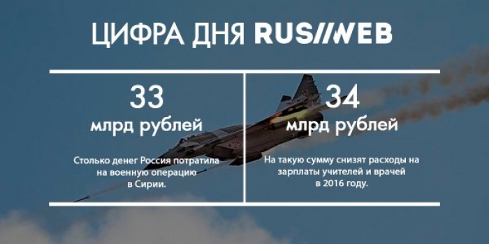 Строить Керченский мост будет вся страна, - Минтранс РФ - Цензор.НЕТ 1136
